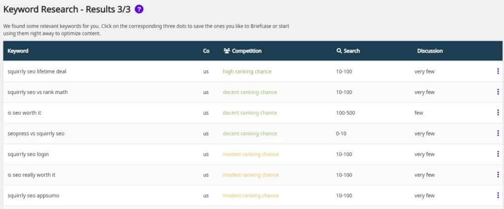Advanced Keyword Research Tools with Squirrly SEO Plugin Keyphrases